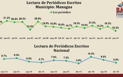 Lectura de Periódicos Escritos Municipio: Managua