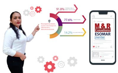 Cada vez más Nicaragüenses tienen acceso a tecnología de información y telecomunicaciones