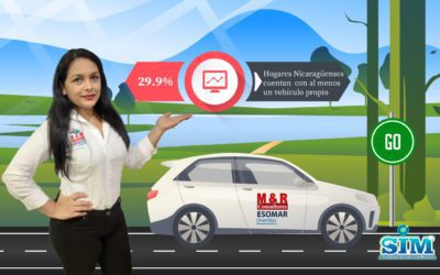 29.9% de los hogares nicaragüenses cuentan con al menos un vehículo propio