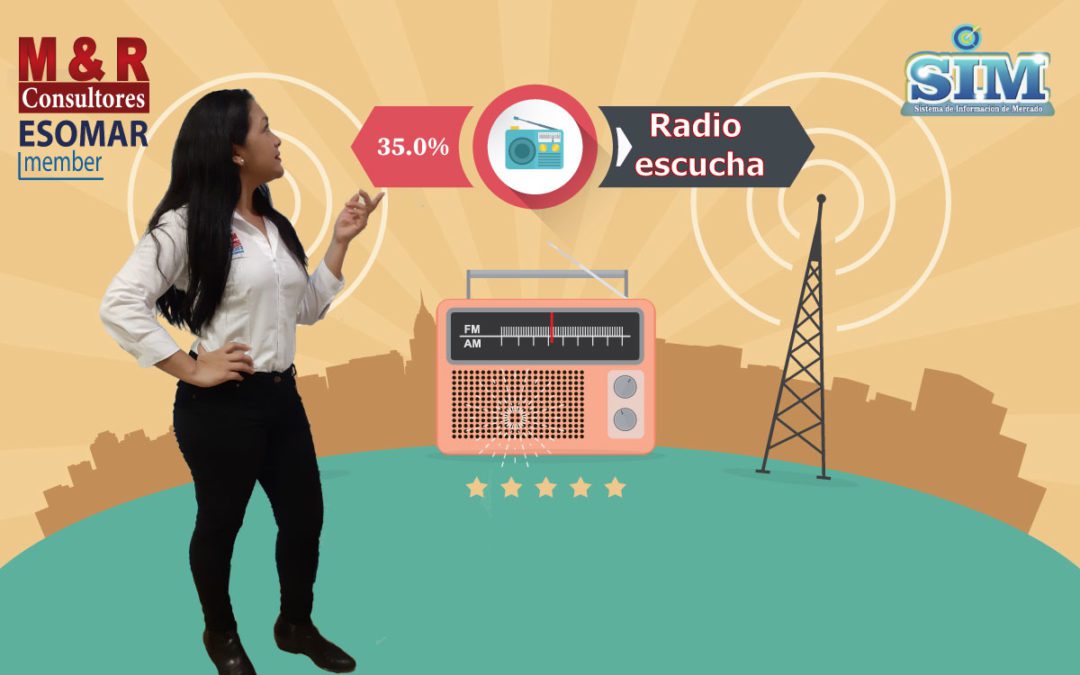 Comportamiento del Consumo de radio