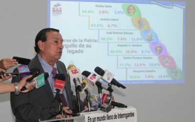 Próceres de la Patria: Orgullo de su Legado