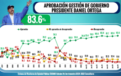 SISMO 78 – PRESENTACIÓN DE RESULTADOS 3ER TRIMESTRE 2024