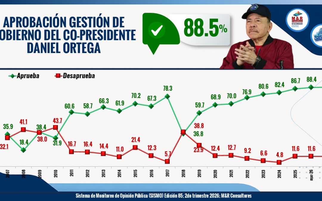 SISTEMA DE MONITOREO DE OPINIÓN PÚBLICA EDICIÓN 85