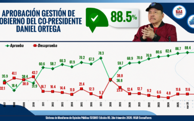 SISTEMA DE MONITOREO DE OPINIÓN PÚBLICA EDICIÓN 85