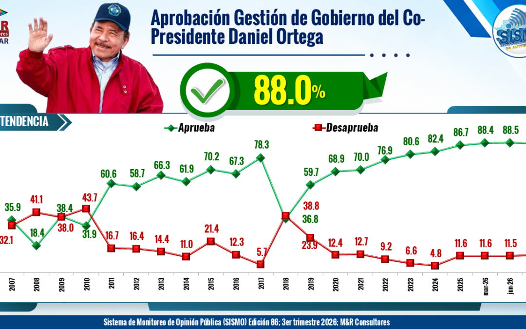 SISTEMA DE MONITOREO DE LA OPINIÓN PÚBLICA EDICIÓN 86