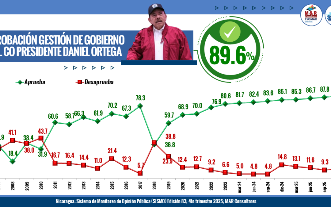 SISMO 83 – PRESENTACIÓN DE RESULTADOS 4TO TRIMESTRE 2025
