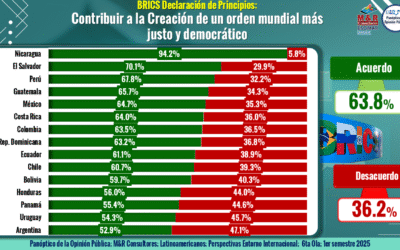 LATINOAMERICANOS: PERSPECTIVAS DEL ENTORNO INTERNACIONAL 6TA OLA- 1ER SEMESTRE 2025