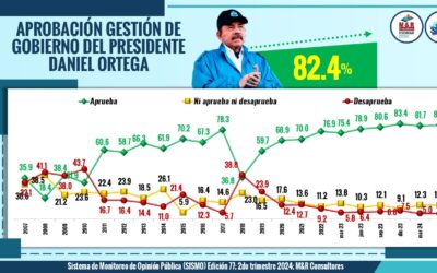 SISMO 77 – PRESENTACIÓN DE RESULTADOS 2DO TRIMESTRE 2024