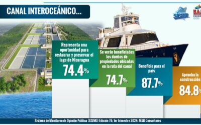SISMO 76 – PRESENTACIÓN DE RESULTADOS 1ER TRIMESTRE 2024