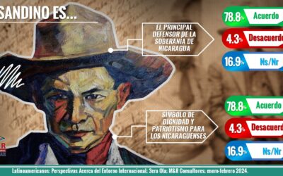 M&R_POP_AMÉRICAS LATINOAMERICANOS: PERSPECTIVAS DEL ENTORNO INTERNACIONAL 3RA OLA 2024