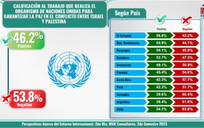LATINOAMERICANOS: PERSPECTIVAS DEL ENTORNO INTERNACIONAL 2DA OLA – SEGUNDO SEMESTRE 2023