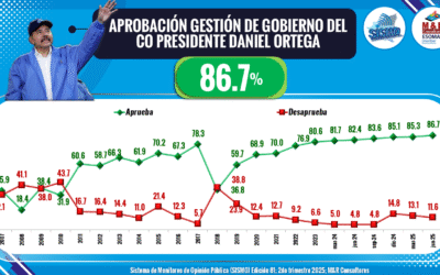 SISMON 81 – PRESENTACIÓN DE RESULTADOS 2DO TRIMESTRE 2025
