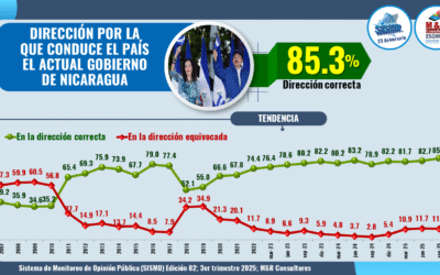 SISMO 82 – PRESENTACIÓN DE RESULTADOS 3ER TRIMESTRE 2025