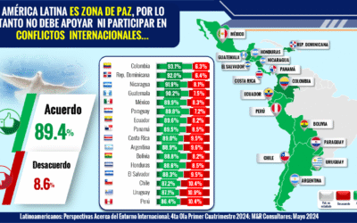 M&R_POP_AMÉRICAS LATINOAMERICANOS: PERSPECTIVA DEL ENTORNO INTERNACIONAL 4TA OLA PRIMER CUATRIMESTRE 2024