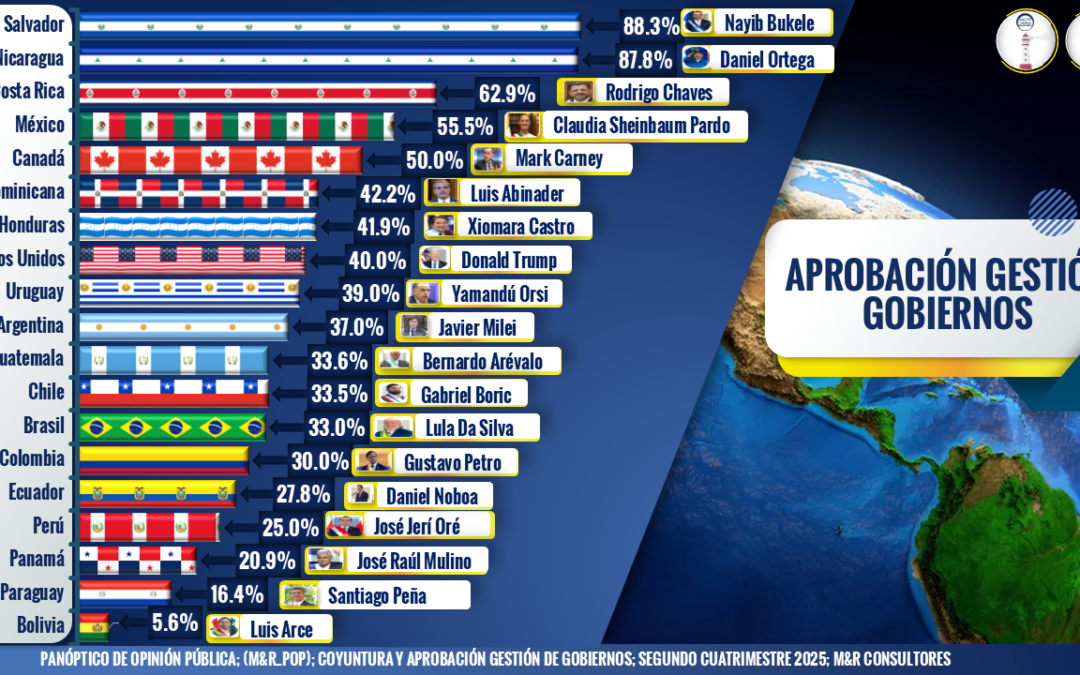 COYUNTURA YAPROBACIÓN GESTIÓN DE GOBIERNOS 11VA OLA