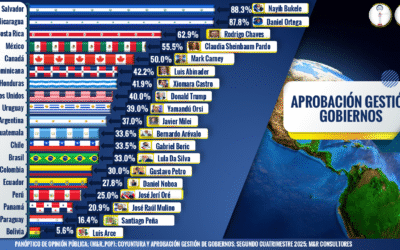 COYUNTURA YAPROBACIÓN GESTIÓN DE GOBIERNOS 11VA OLA
